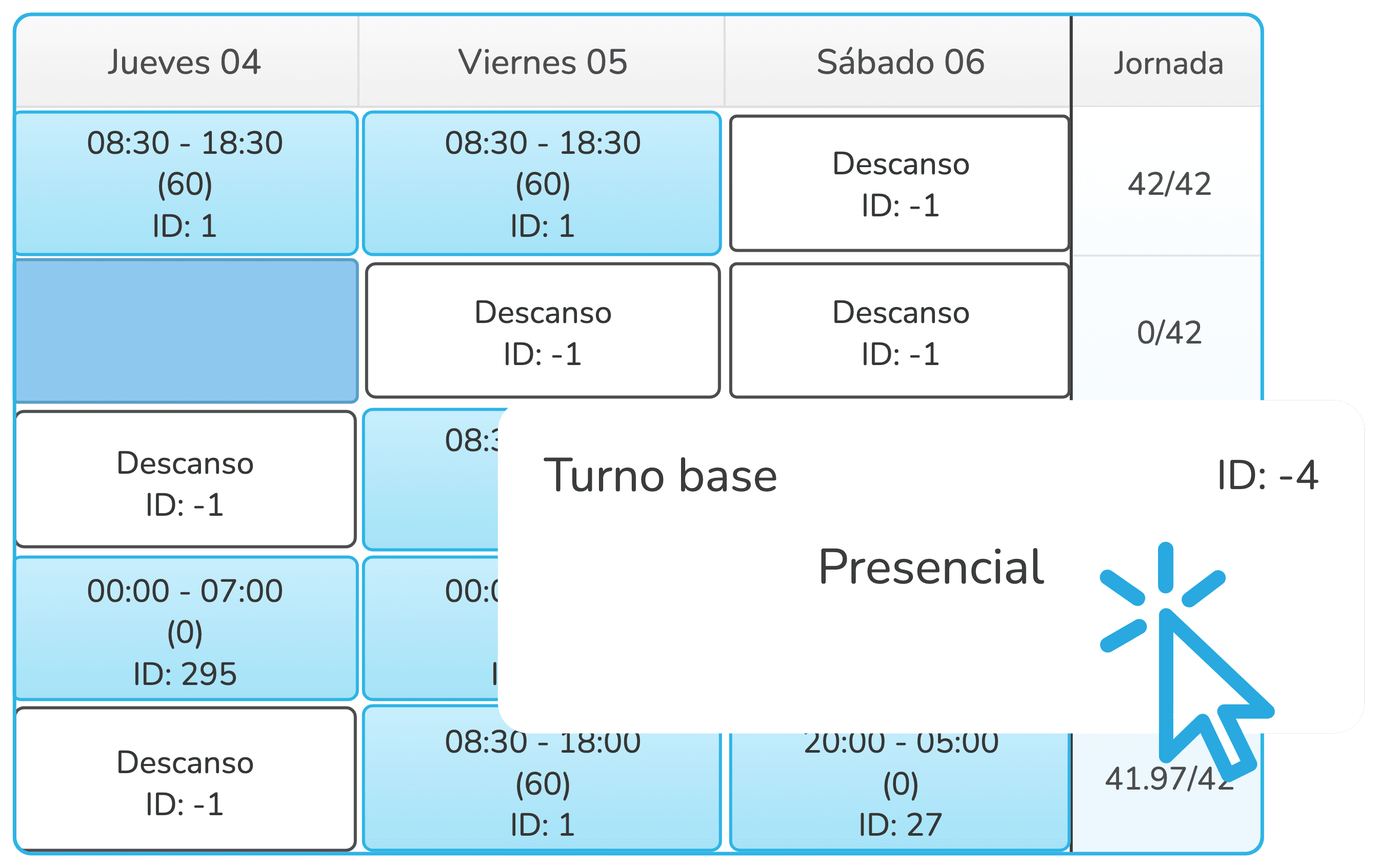 Planificador de turnos de GeoVictoria mostrando la jornada semanal de un colaborador