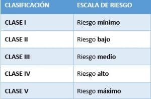 Artículo sobre la normatividad de riesgos de salud y seguridad en el trabajo