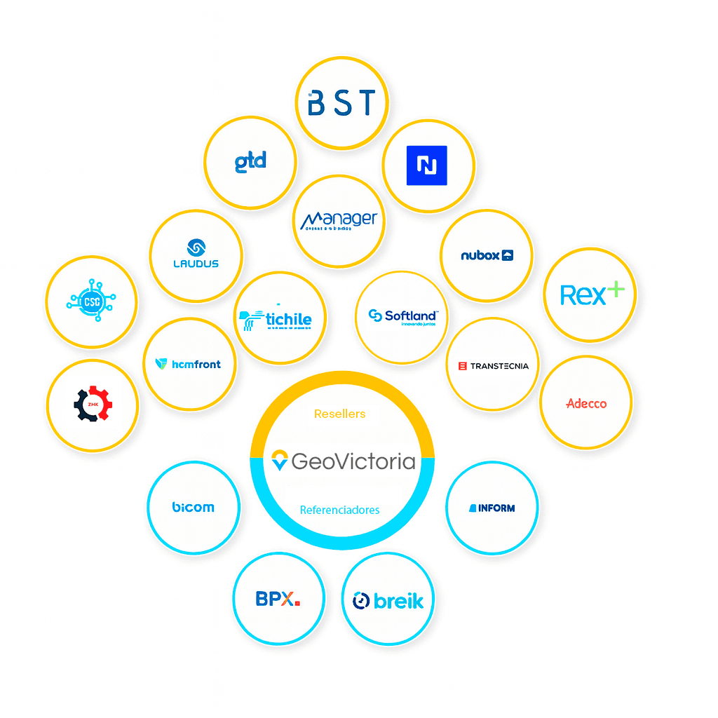 red de partners