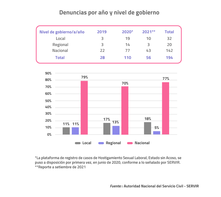 Acoso sexual laboral en el sector público: ¿cuánto hemos avanzado para prevenirlo? - Videnza