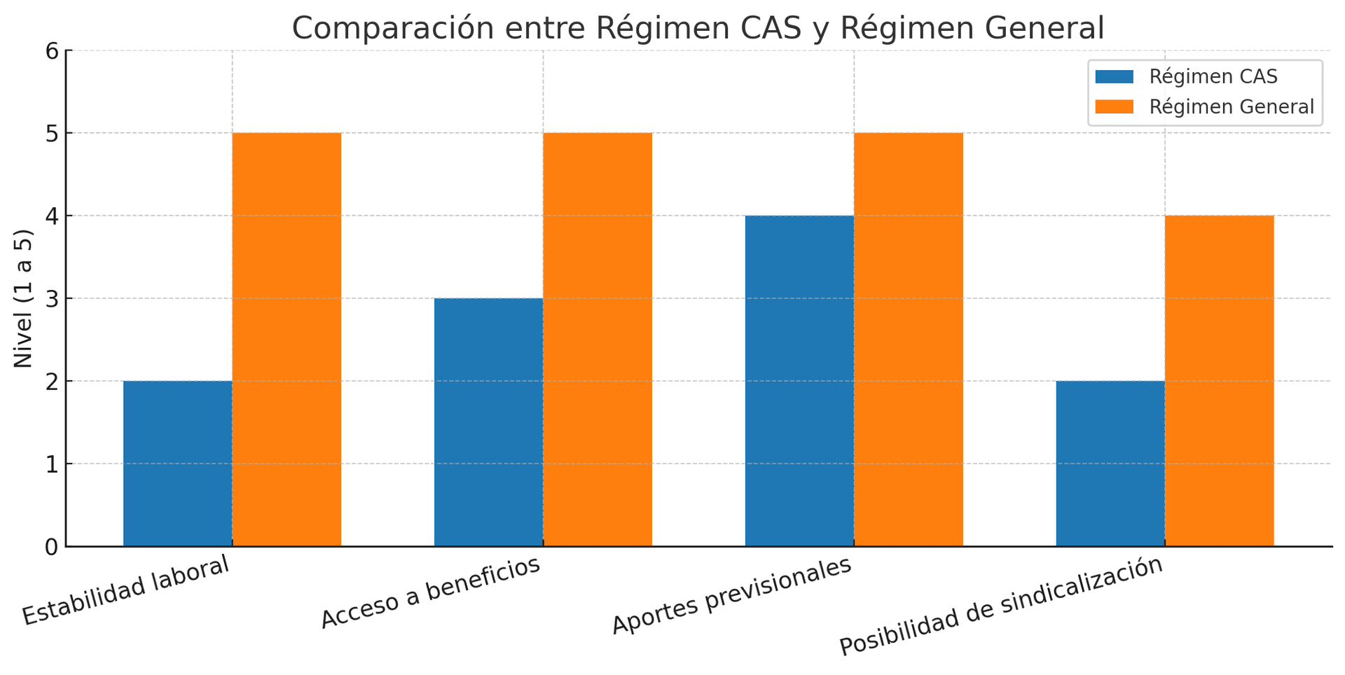 CAS_