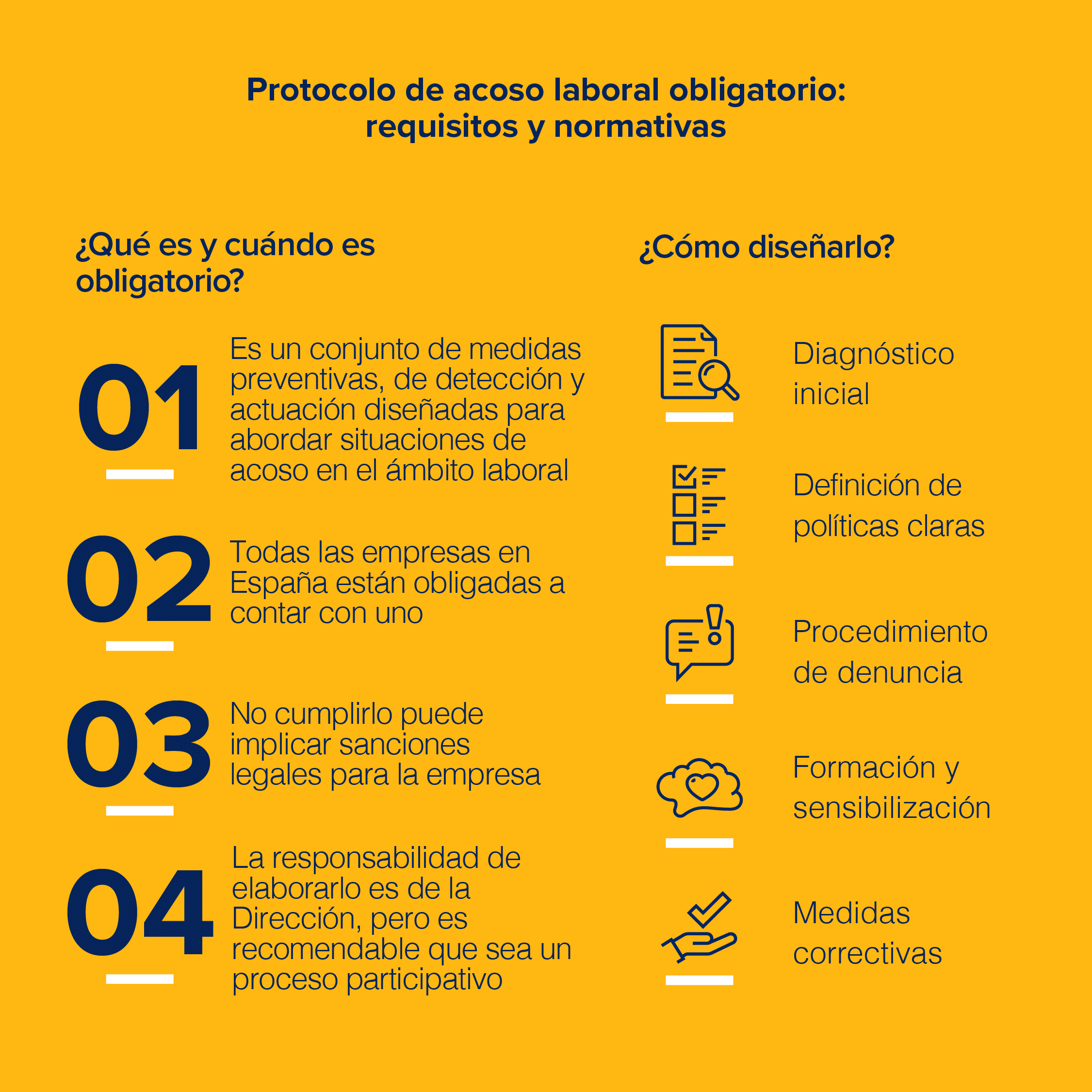Protocolo de acoso laboral obligatorio: requisitos y normativas - Flexiplan