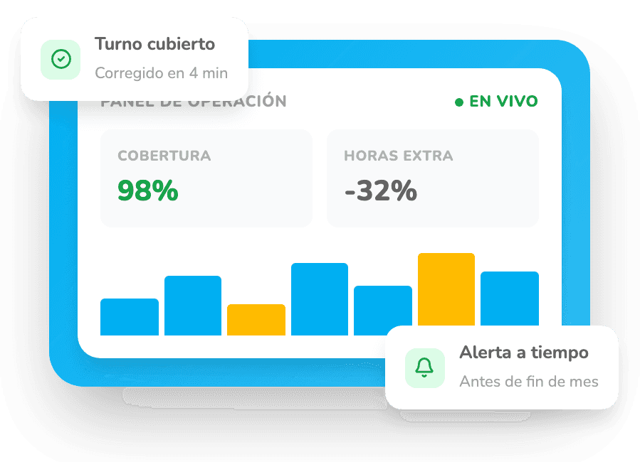 Panel de operación de GeoVictoria con cobertura, horas extra y alertas en tiempo real