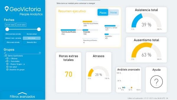 interfaz demo People Analytics de GeoVictoria