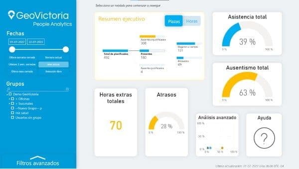 funciones clave de los recursos humanos