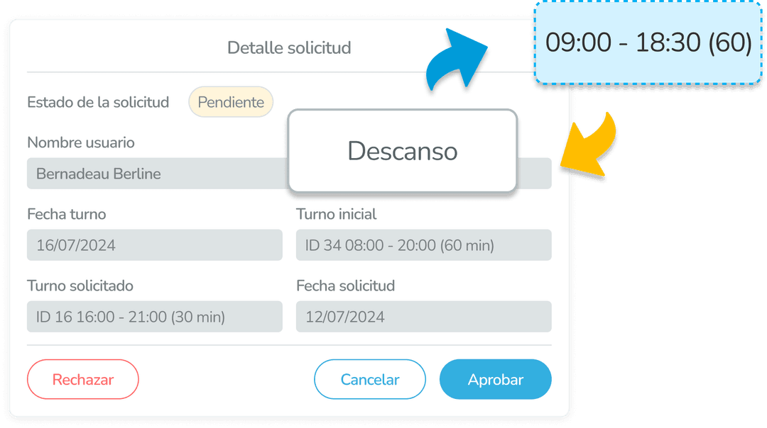 Detalle de una solicitud de cambio de turno
