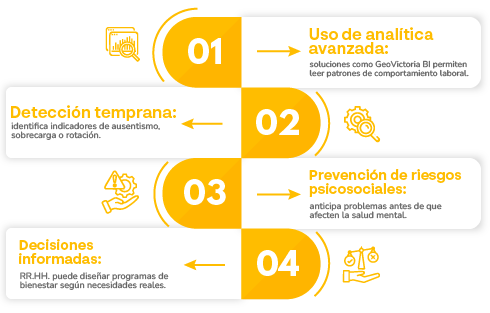 infografias vf Trabajo y salud mental-03