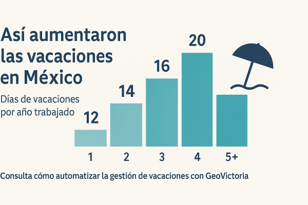 Aumento de las vacaciones en México