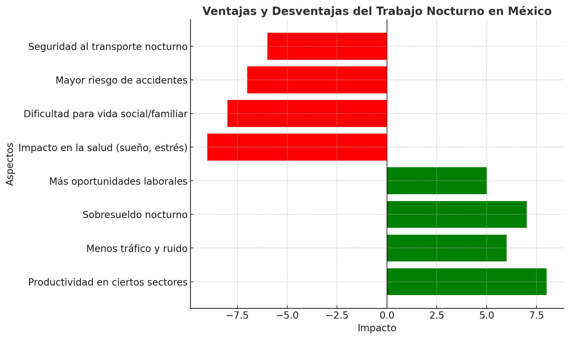 ventajas_ydesventajas_trabajo_nocturno